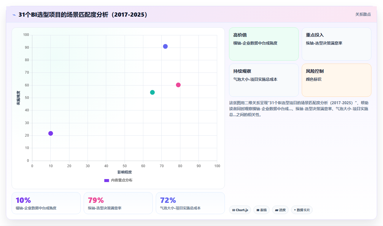 BI平台选型时该关注数据源连接能力还是报表美观度