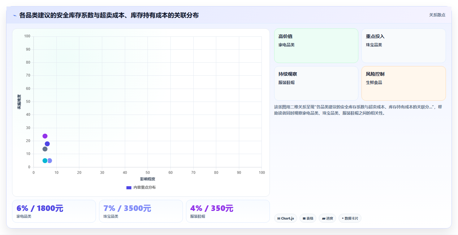 库存管理系统与电商平台库存同步延时导致超卖的处理经验