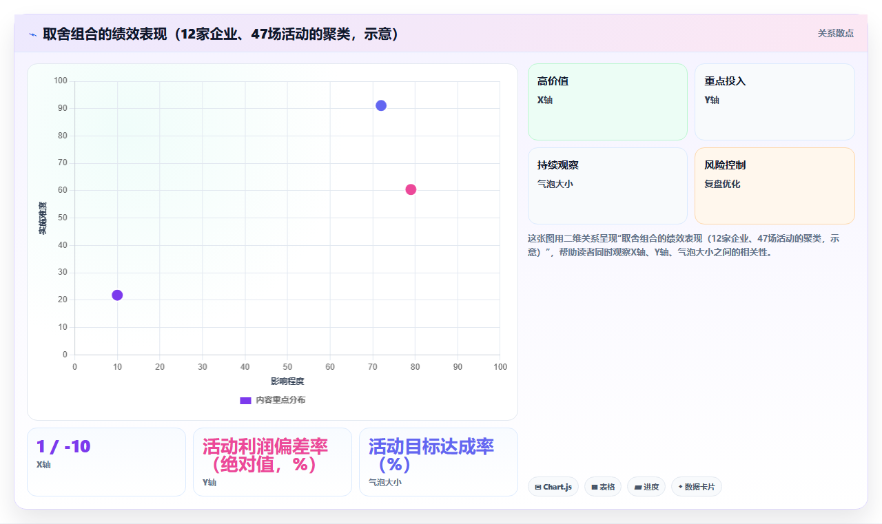 电商管理如何管理多部门的联合让利活动