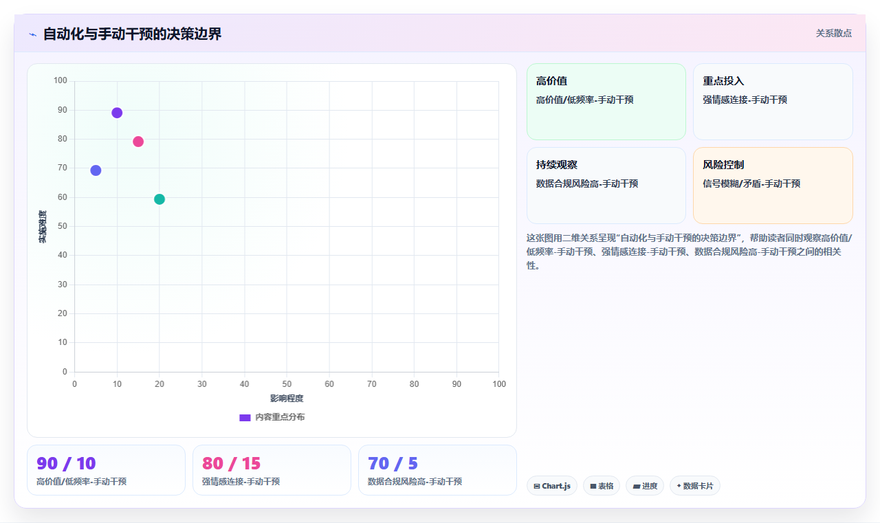 运营工具如何搭建营销自动化工作流。触发条件、动作执行与流程分支设计