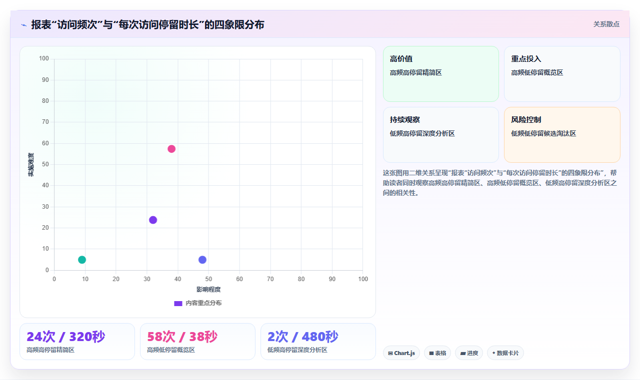 BI平台用户行为追踪功能如何帮助优化报表使用率