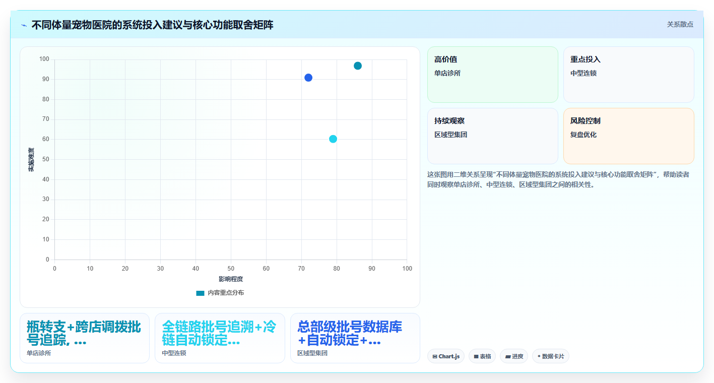 库存管理系统在宠物医院疫苗按支管理与批号追踪的特殊要求