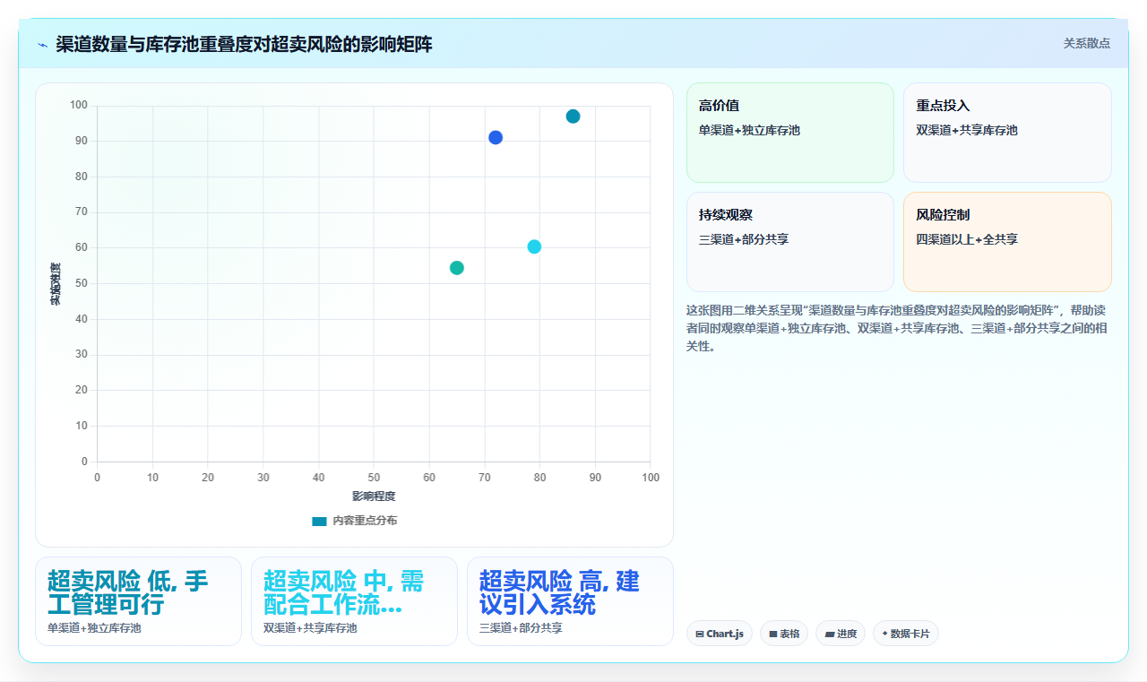 虚拟商品库存（如会员卡券）适合用库存管理系统吗