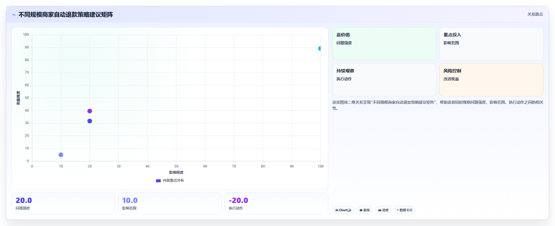 退换货运营工具,上门取件自动退款