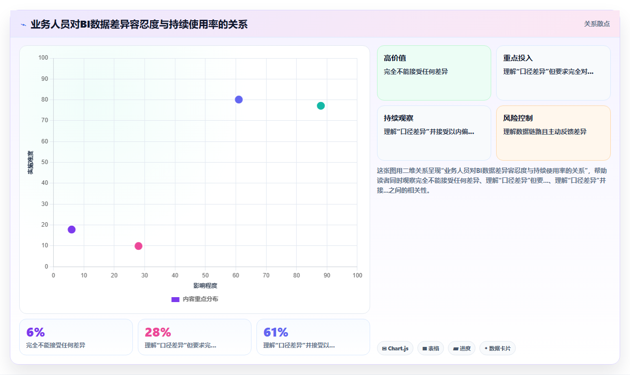 bi平台在大型企业中推行使用往往失败在培训环节