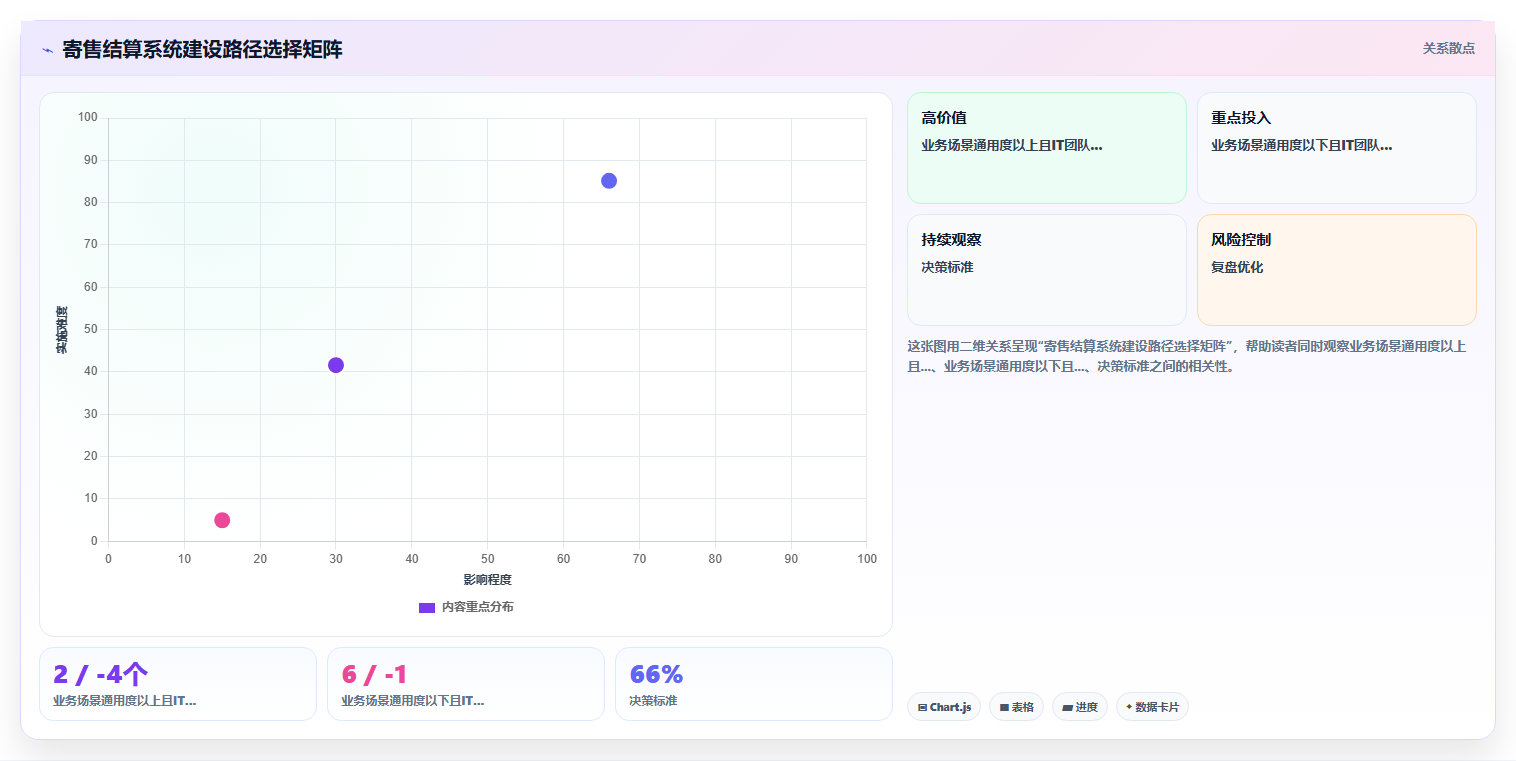 第三方物流公司用库存管理系统管理客户寄售库存的结算方式