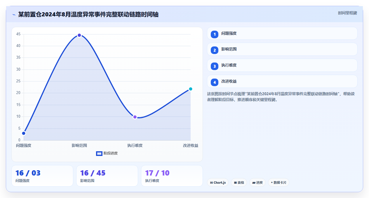 库存管理系统在冷链物流中的温度异常报警联动