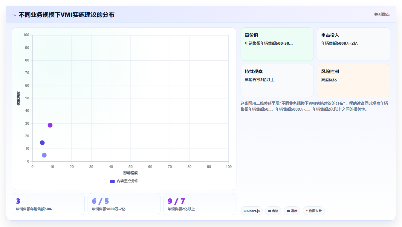 电商库存供应商管理库存的引入条件与风险隔离