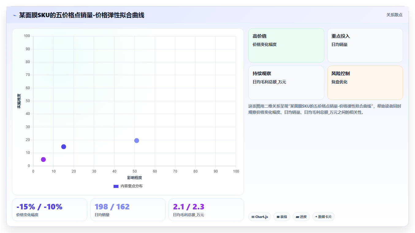 电商管理中的动态定价算法与市场反应测试
