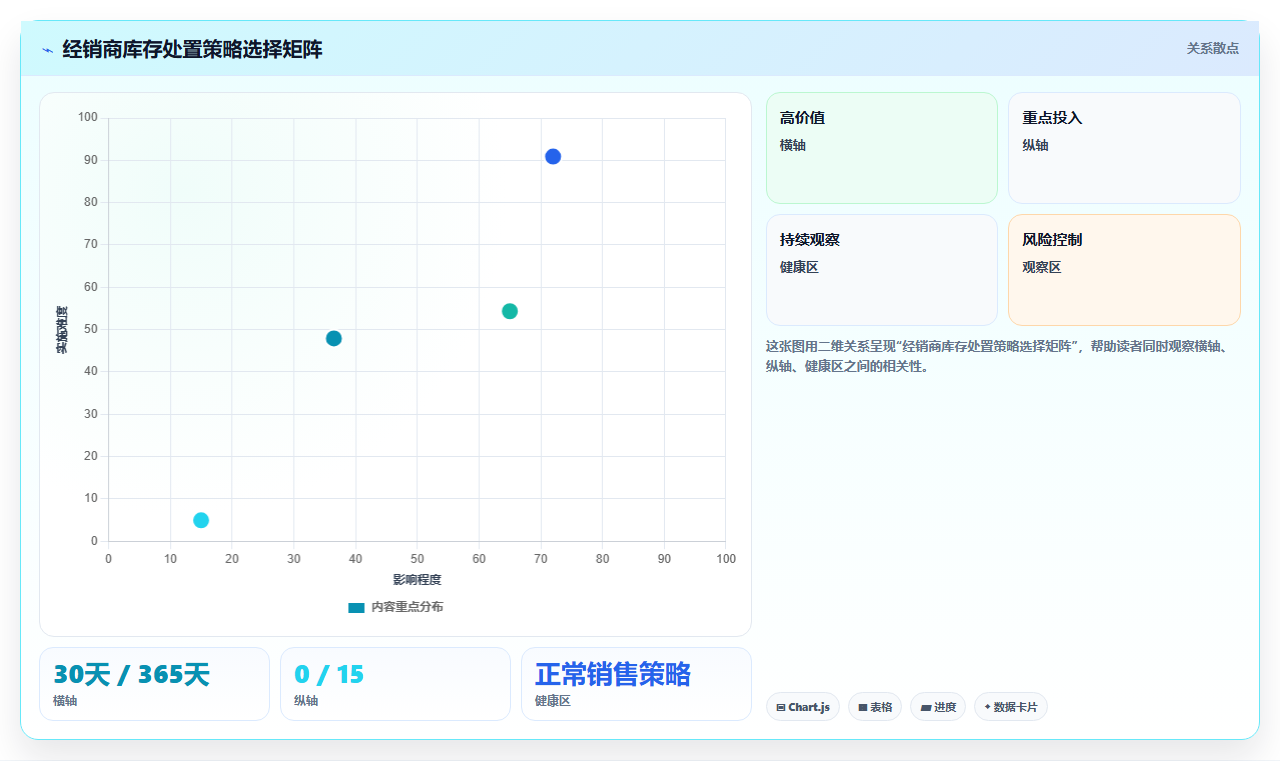 库存管理系统帮助电动自行车经销商平衡新旧款车型库存