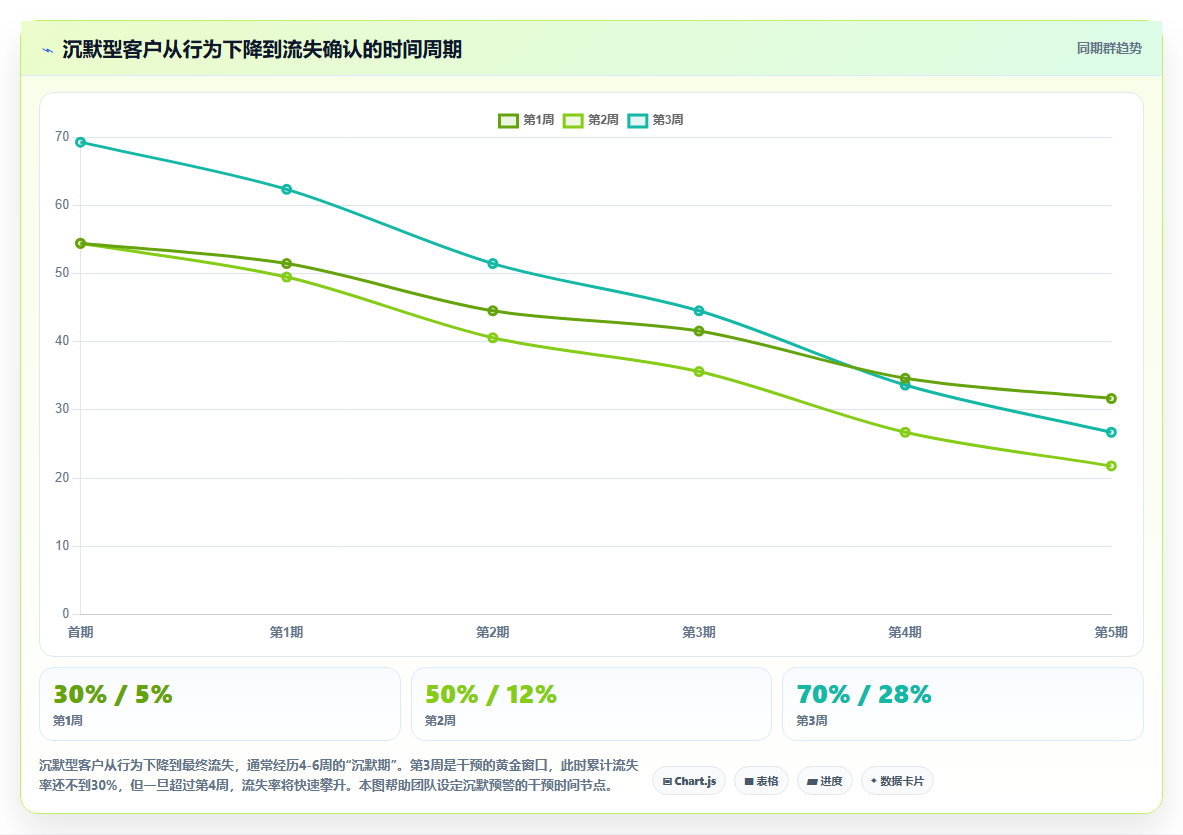 如何利用运营工具进行客户情绪分析。识别高危不满客户并提前介入安抚