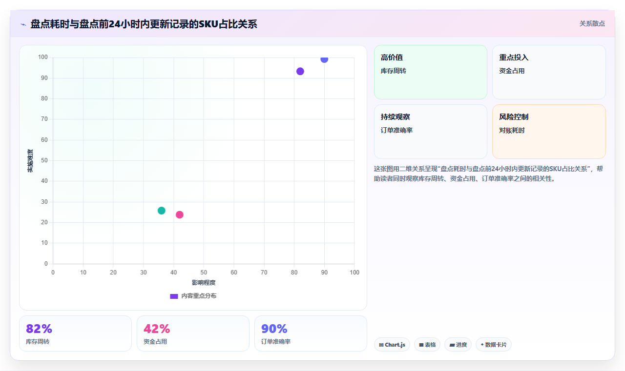 仓库盘点效率低下的根源在于库存管理系统数据滞后