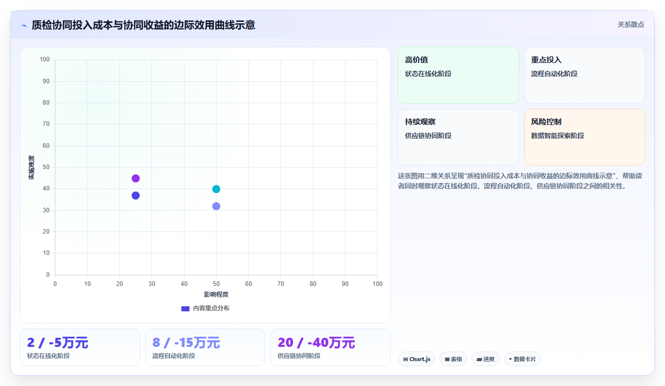 库存管理系统在原材料采购到货质检环节的协同