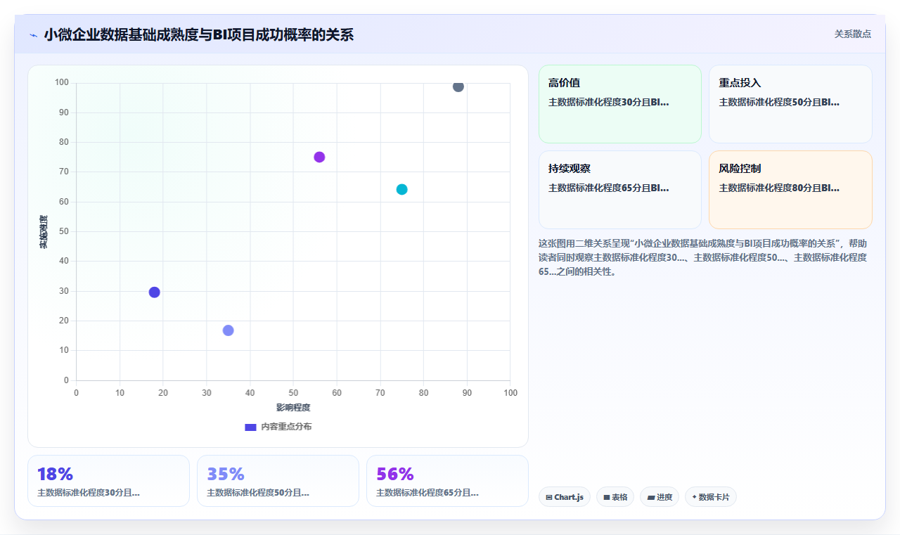 中小企业选bi平台时最容易被忽略的隐藏成本