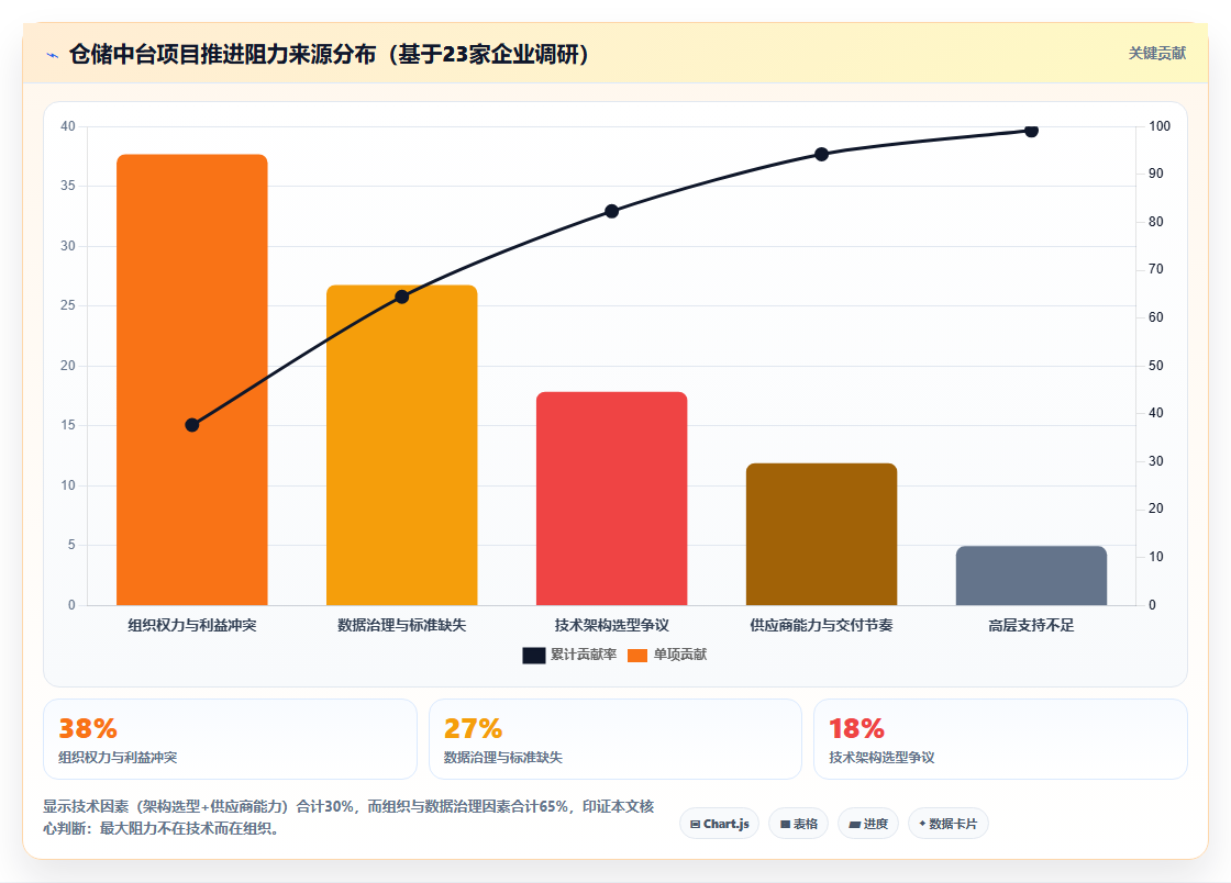 库存管理系统如何从软件走向服务化的仓储中台