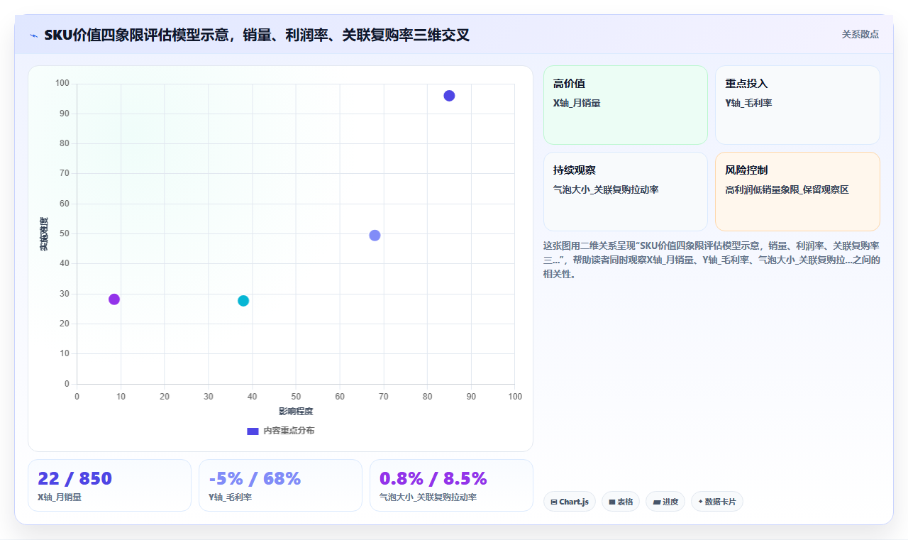 电商管理中的SKU精简策略对运营效率的提升