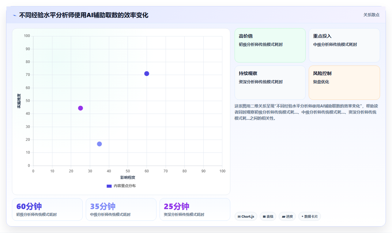 bi平台内置AI智能问答功能能否替代人工取数