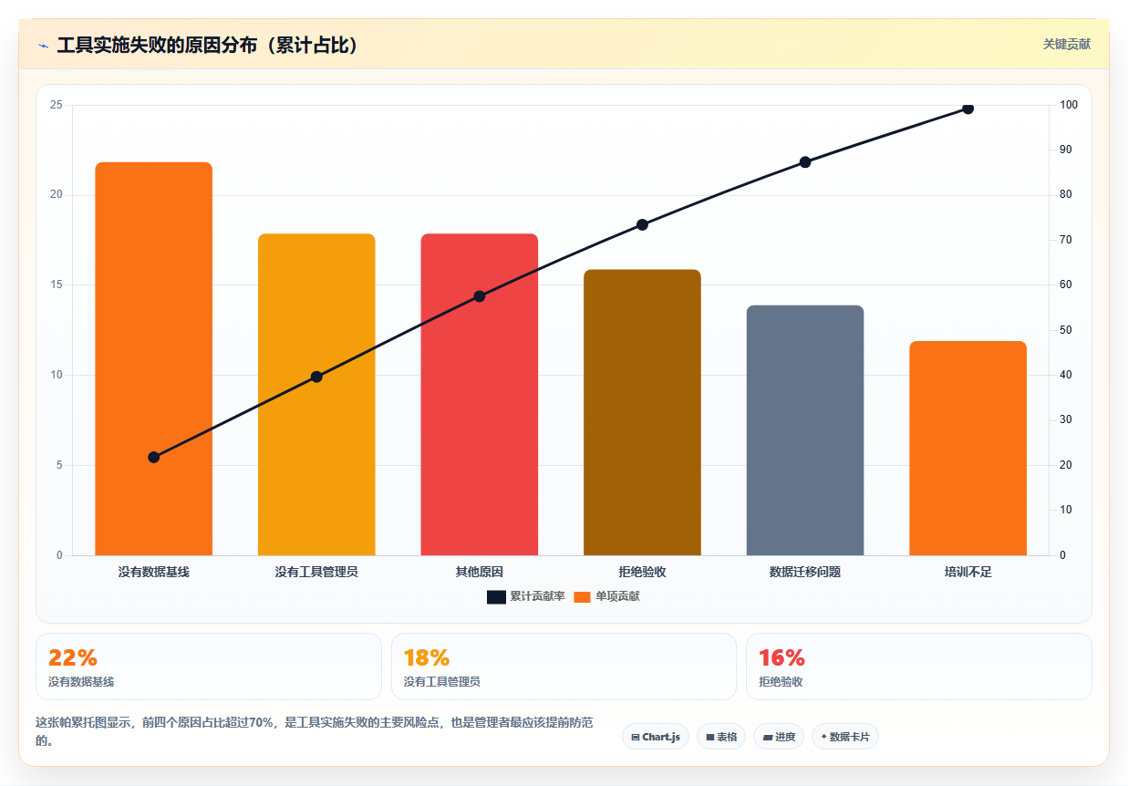 海外医疗运营工具,预约翻译报告