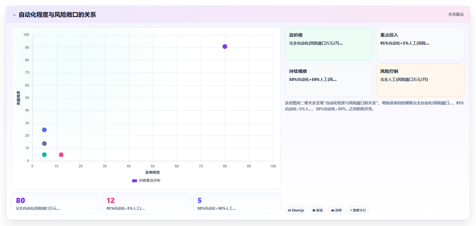 分账系统核销优惠券后如何重新计算各参与方分账金额