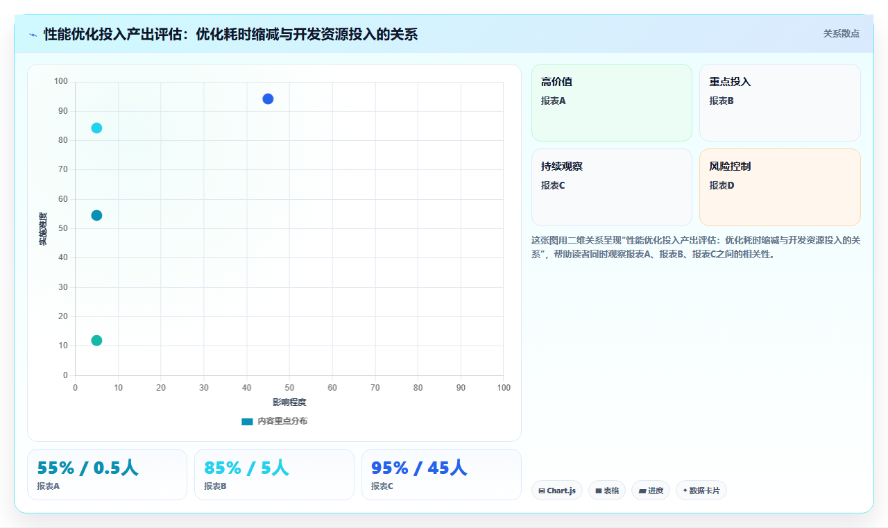 bi平台性能瓶颈通常出现在数据量达到多少条记录时