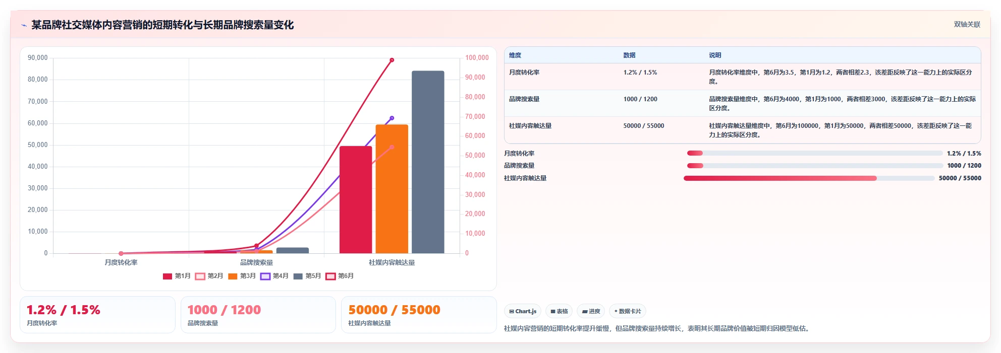 归因分析运营工具，广告转化归因模型