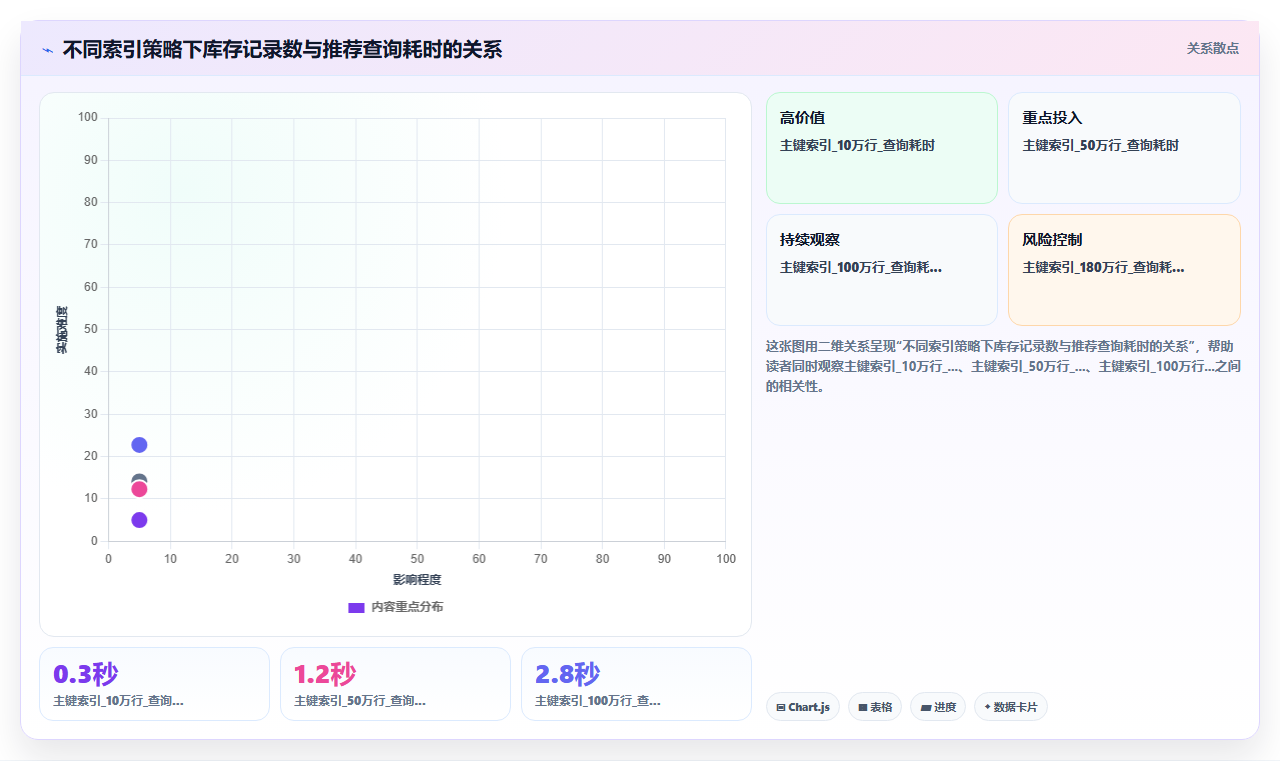 库存管理系统按先进先出原则自动推荐出库货位的实现