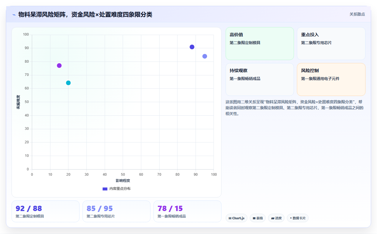 库存管理系统中的呆滞品自动预警阈值如何科学设定