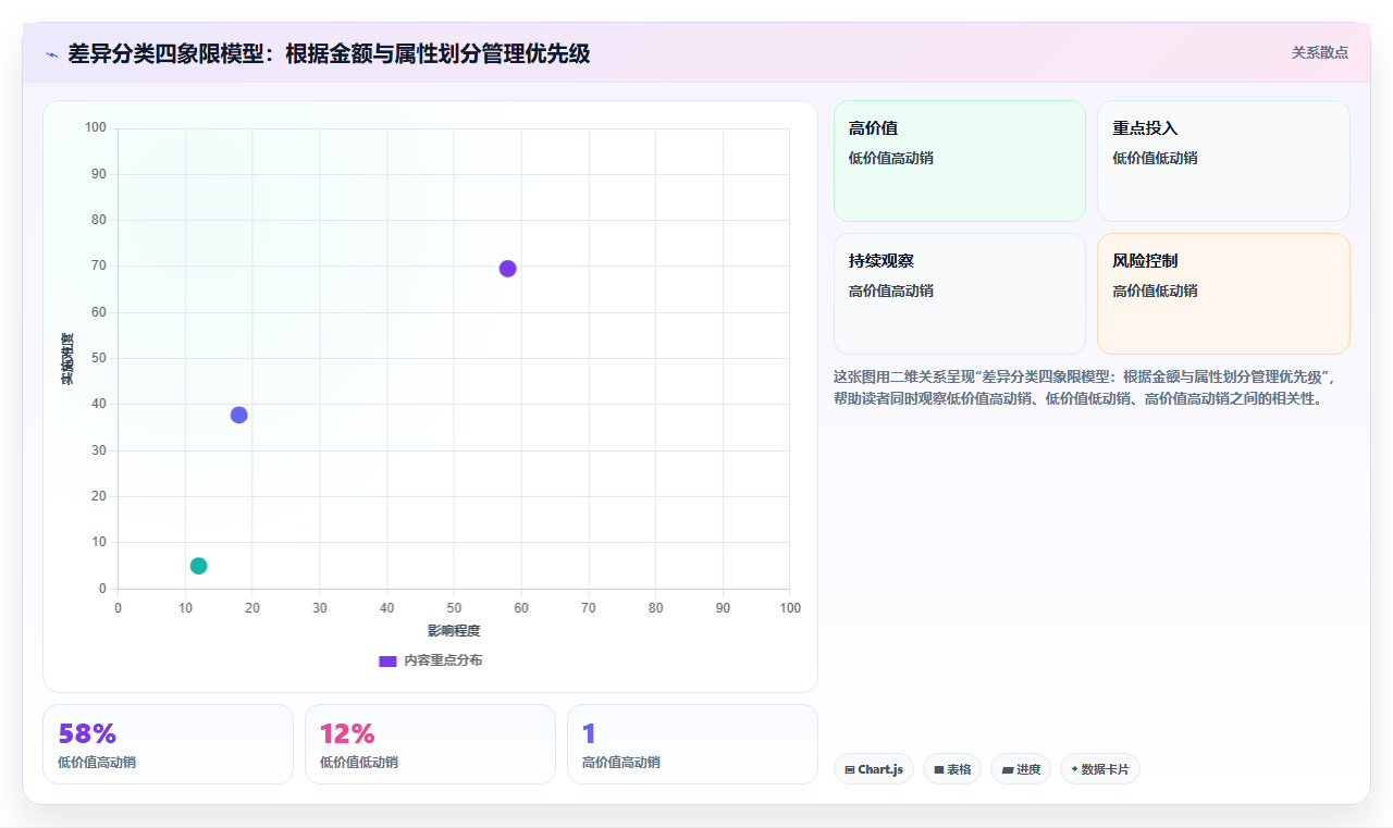 电商库存库存差异的分级处理:容忍度与升级