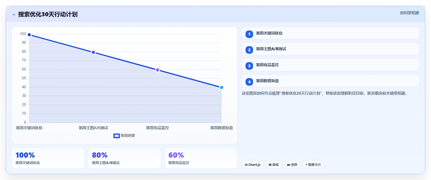 抖音小店运营工具精选，商品卡搜索优化