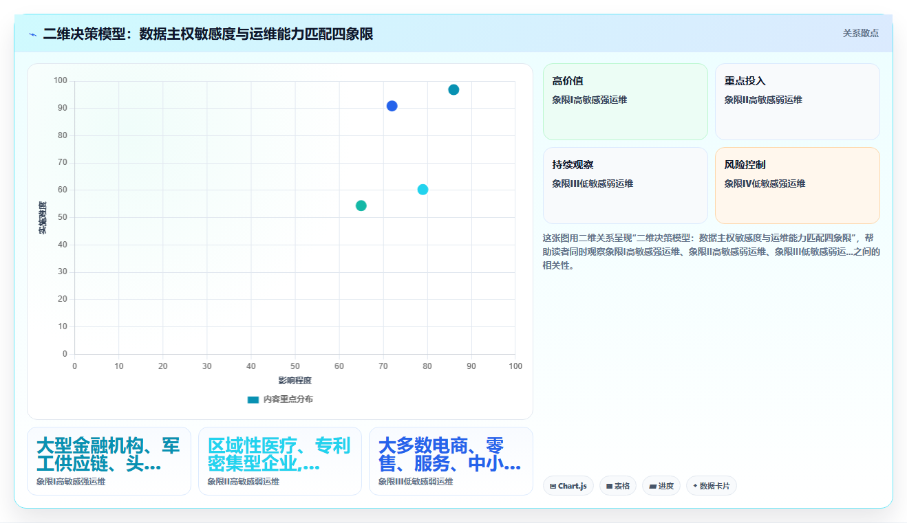 库存管理系统全云端部署与本地部署各自的适用场景