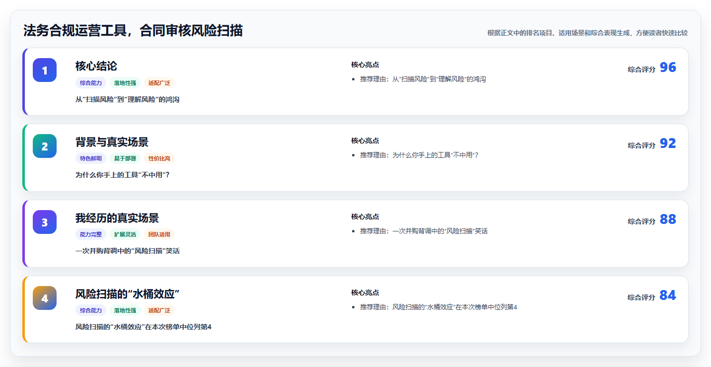 法务合规运营工具，合同审核风险扫描