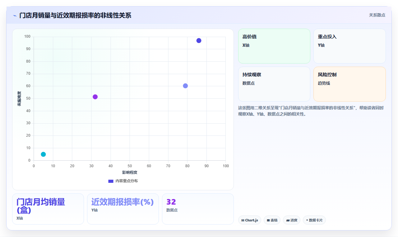 库存管理系统在药房近效期药品强制下架规则的自定义配置