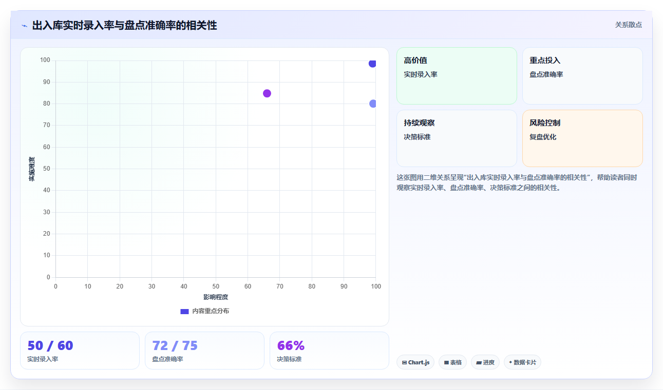 使用库存管理系统后盘点效率能提升多少
