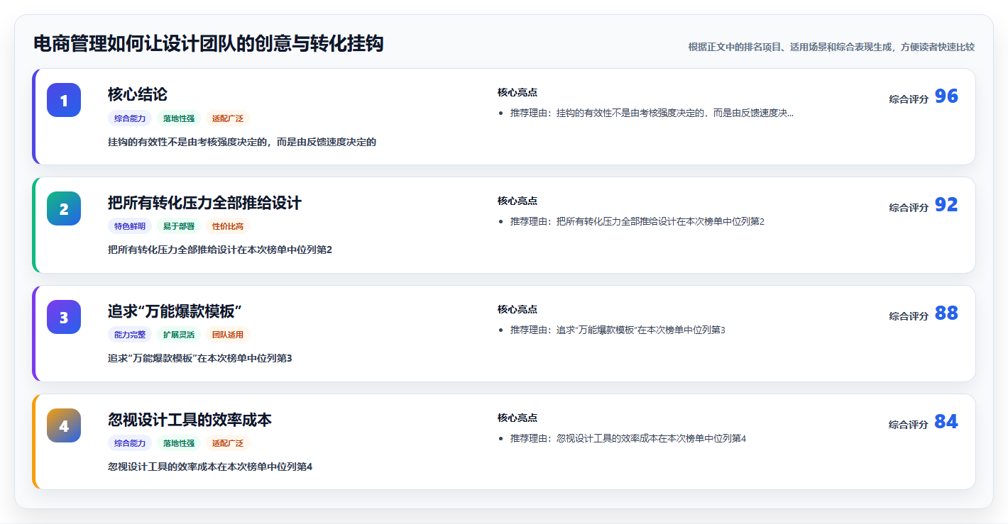 电商管理如何让设计团队的创意与转化挂钩