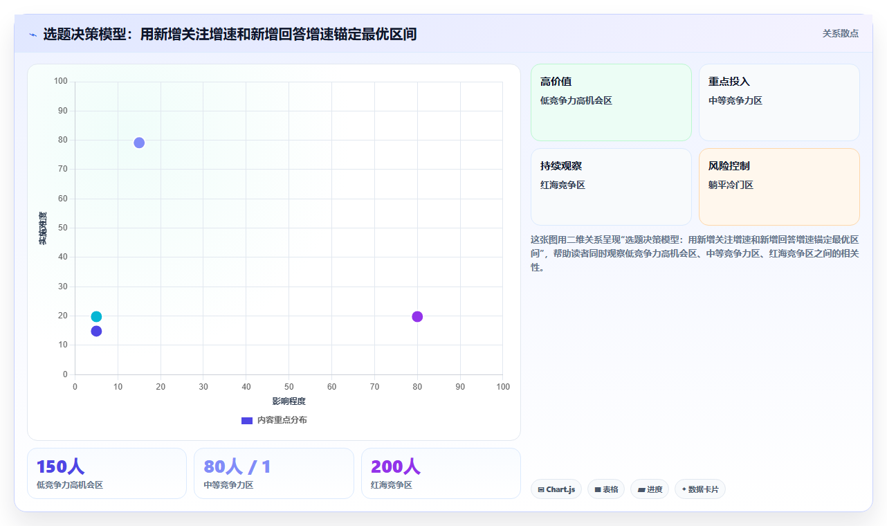 知乎运营工具有哪些,高赞回答的秘密武器