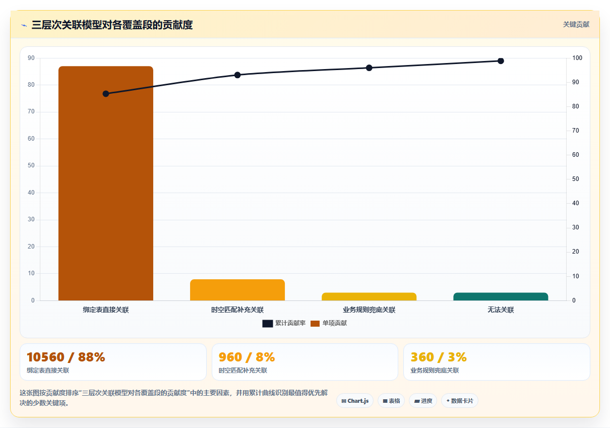 物流企业bi平台汇聚司机轨迹与订单履约数据的方法