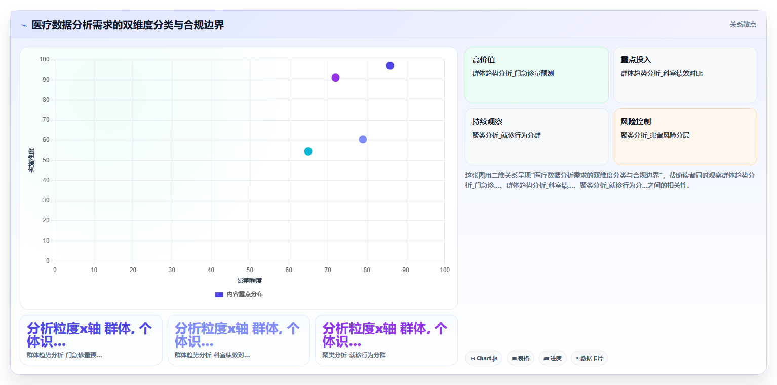 医疗行业BI平台在分析患者就诊趋势时的隐私合规