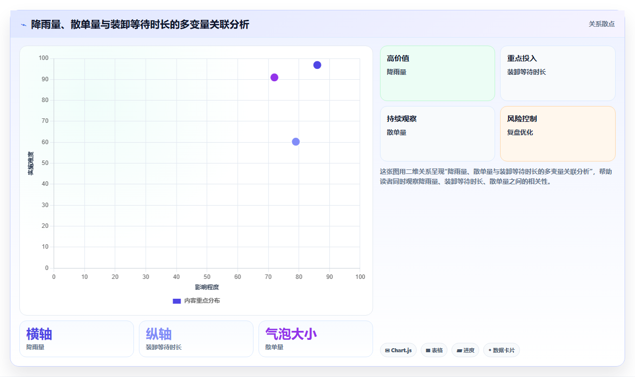 物流企业BI平台对车辆运输时效延误原因进行归因分析的路径