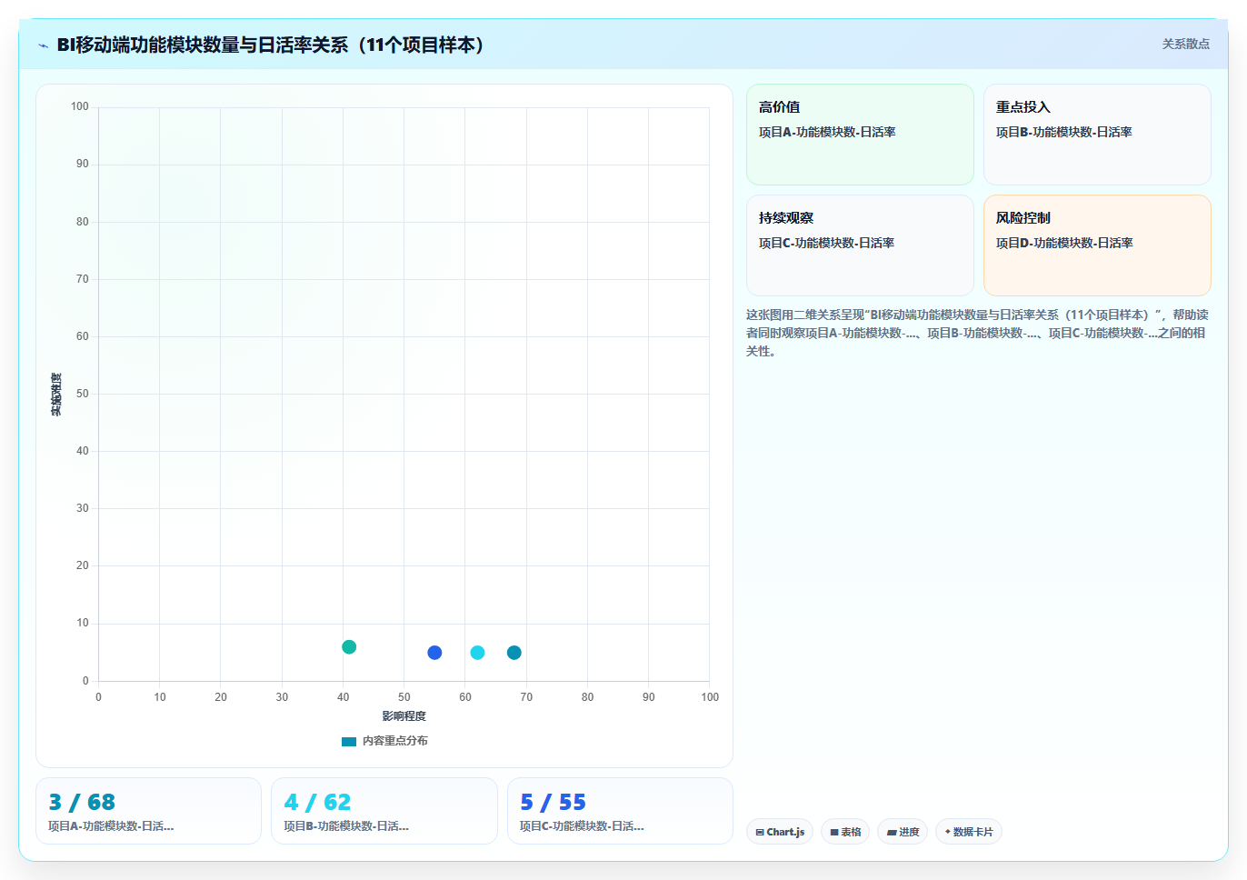bi平台移动端在工地现场查看施工进度的实际应用
