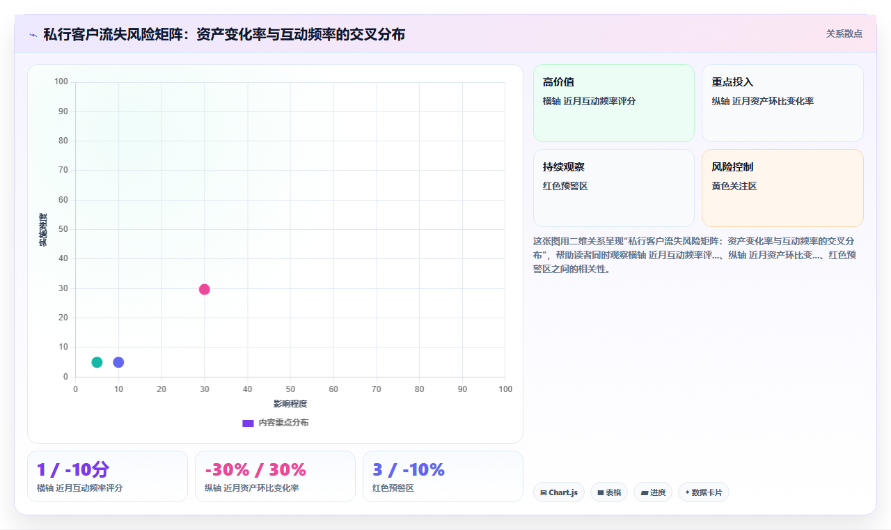 银行客户经理用BI平台做客户画像分析时数据标签的选择