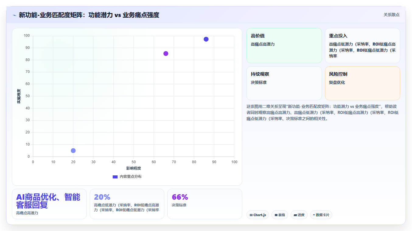 平台新功能怎么第一时间用上,店铺运营管理之平台新工具应用