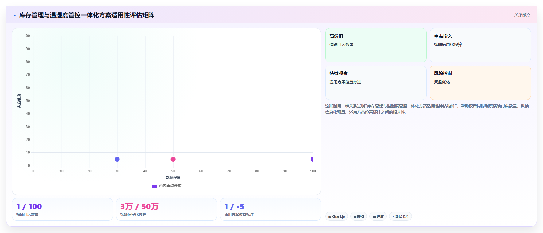 药店连锁使用库存管理系统管控GSP认证要求的温湿度记录