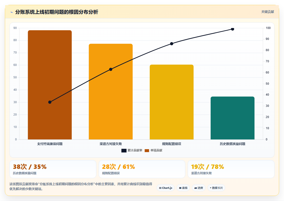 分账系统在文旅景区门票收入多方分账中的应用