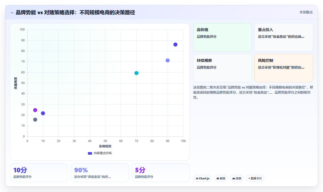 电商库存库存对赌协议:与供应商共担库存风险
