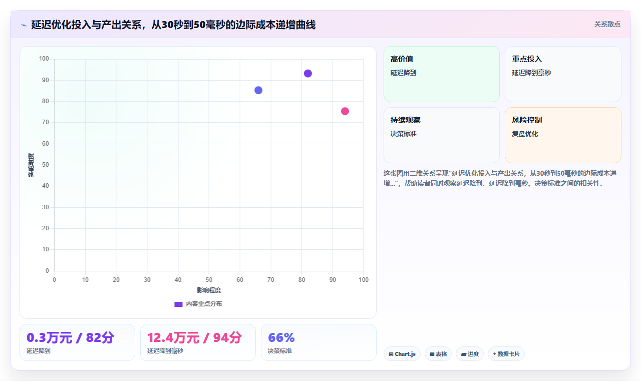 多云环境下BI平台跨数据库统一查询的性能瓶颈在哪里
