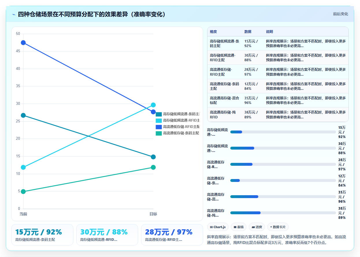 库存管理系统中的库位条码与RFID混合应用实践