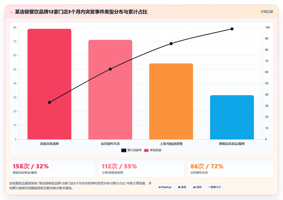 店铺突发事件怎么应对,店铺运营管理之突发事件应急预案