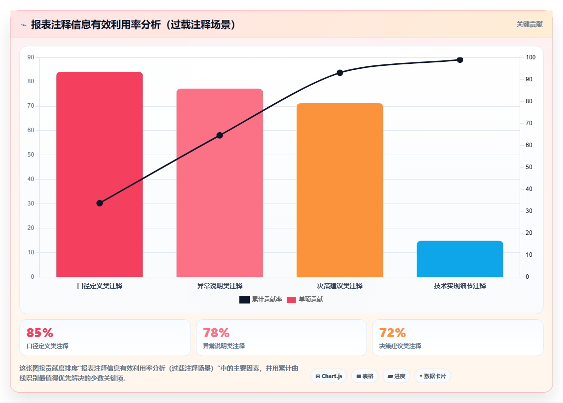 跨部门协作时BI平台报表注释功能的使用场景