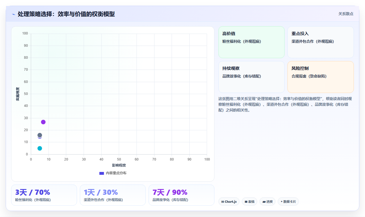 残次品怎么处理,店铺运营管理之残次品处理流程与规范