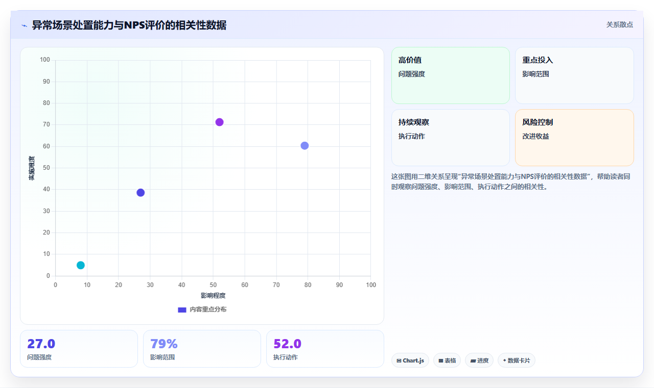库存管理系统如何设计灵活的多级审批流程
